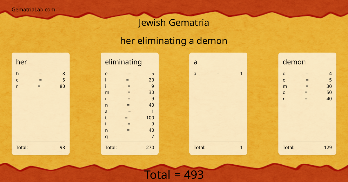 her eliminating a demon in jewish Gematria